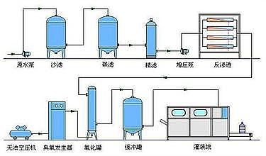 ʯӢɰ�V���r�����ИI200t/h����ˮ̎��