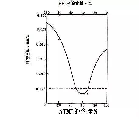 次氯酸鈉廠家:循環水藥劑的圖文解讀