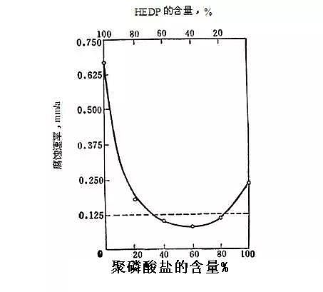 次氯酸鈉廠家:循環水藥劑的圖文解讀