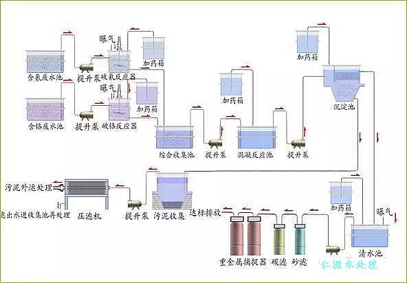 電鍍污水處理圖解