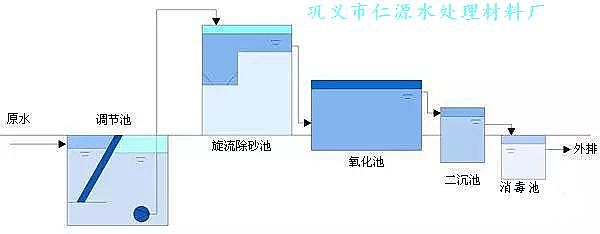 石英砂濾料廠家:氧化溝工藝流程圖解