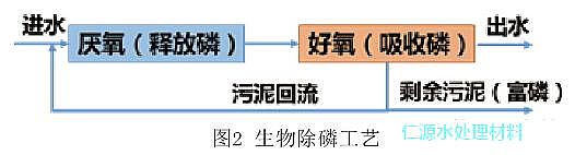 �iɰ�V�ϏS�Ҹ��V��������ˮ̎���İ���l(f��)չ�vʷ