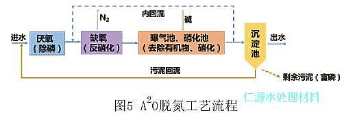 �iɰ�V�ϏS�Ҹ��V��������ˮ̎���İ���l(f��)չ�vʷ