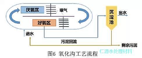 �iɰ�V�ϏS�Ҹ��V��������ˮ̎���İ���l(f��)չ�vʷ