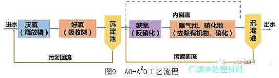 �iɰ�V�ϏS�Ҹ��V��������ˮ̎���İ���l(f��)չ�vʷ