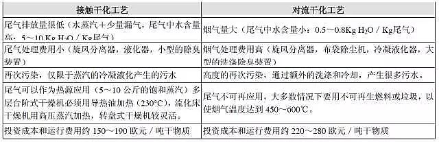 ��x�Ӿ۱�ϩ�������a���g�P�c���������ɻ����乤ˇ