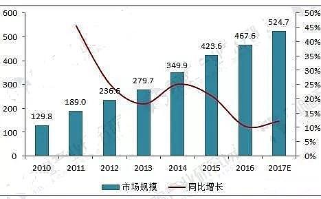 �۱�ϩ����PAM�S�ҷ���2018���Ї�����̎��̎�ìF(xi��n)������cǰ���A�y