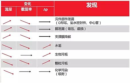 Ҭ������̿�S���\�෴�B͸Ĥϵ�y�Ć��}�c��ȡ��ʩ