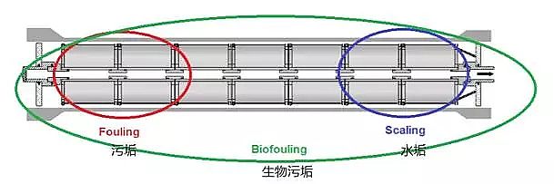 Ҭ������̿�S���\�෴�B͸Ĥϵ�y�Ć��}�c��ȡ��ʩ