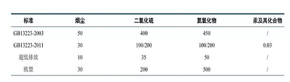 Ҭ������̿���a�S�������Ї������Ⱦ�F��Ї������Ⱦ