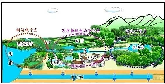 ��x�Ӿ۱�ϩ����HPAM���a(ch��n)�S���OӋ�������к������g·��