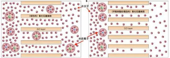 ��ʯ�V�����a�S�ҡ����S̼�Wʯīϩ����ˮ̎���N�������������ˮ����!