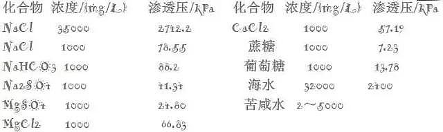 Ҭ������̿���a(ch��n)�S�Ҟ���ȫ��������B͸��(n��i)���Y(ji��)��(g��u)������ԭ��