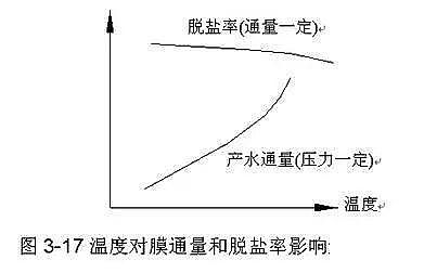 Ҭ������̿���a(ch��n)�S�Ҟ���ȫ��������B͸��(n��i)���Y(ji��)��(g��u)������ԭ��