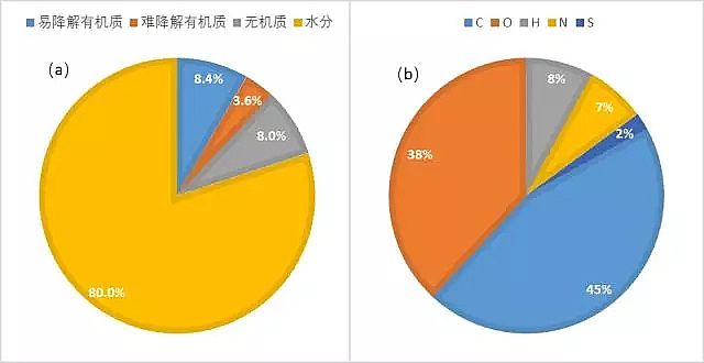 ��x�Ӿ۱�ϩ����CPAM����̎���������|�����ϳ�·�������OӋ�����|̎��