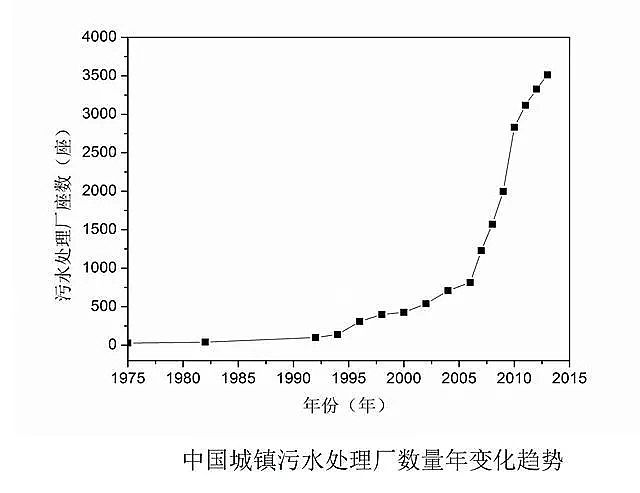 聚合氯化鋁PAC廠家—“綠色家族”為何與可持續發展漸行漸遠