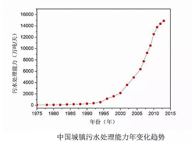 聚合氯化鋁PAC廠家—“綠色家族”為何與可持續發展漸行漸遠