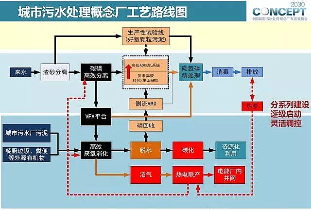 聚合氯化鋁PAC廠家—“綠色家族”為何與可持續發展漸行漸遠