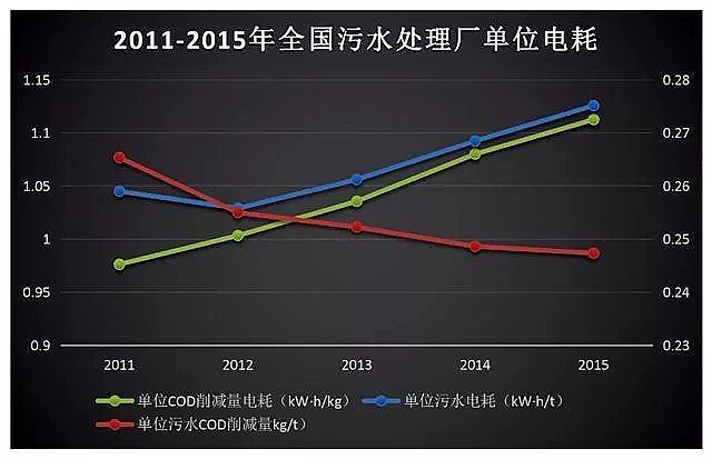 聚合氯化鋁PAC廠家—“綠色家族”為何與可持續發展漸行漸遠