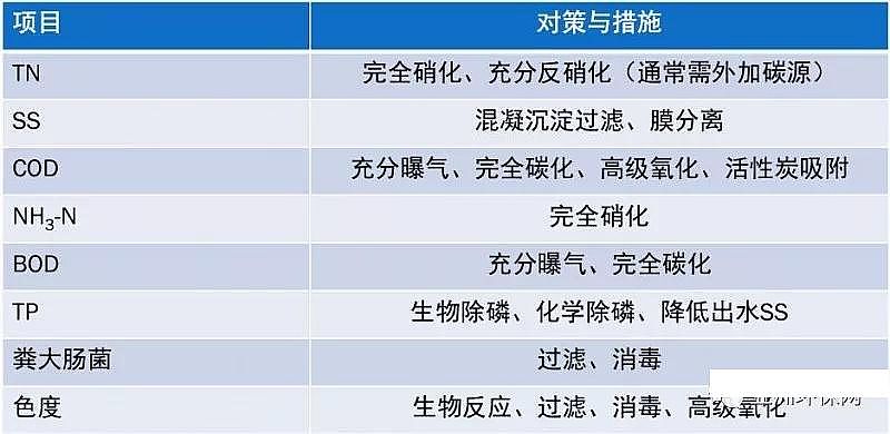 ʯӢɰ�V�����a(ch��n)�S����ˮ̎��S�ߘ�(bi��o)��(zh��n)�ŷż��g(sh��)�c����