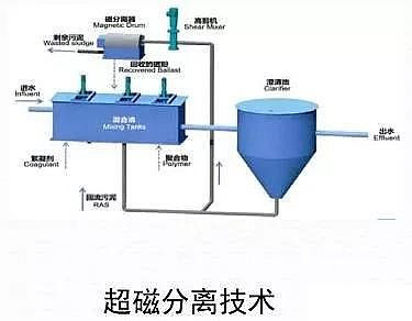 ʯӢɰ�V�����a(ch��n)�S����ˮ̎��S�ߘ�(bi��o)��(zh��n)�ŷż��g(sh��)�c����