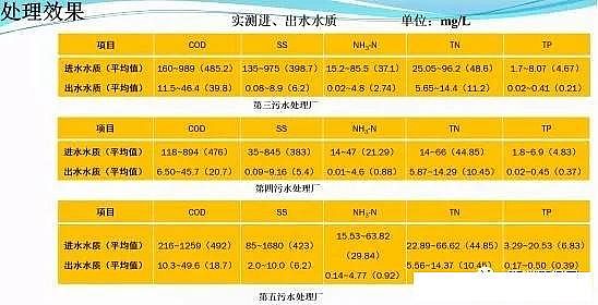 ʯӢɰ�V�����a(ch��n)�S����ˮ̎��S�ߘ�(bi��o)��(zh��n)�ŷż��g(sh��)�c����