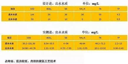 ʯӢɰ�V�����a(ch��n)�S����ˮ̎��S�ߘ�(bi��o)��(zh��n)�ŷż��g(sh��)�c����