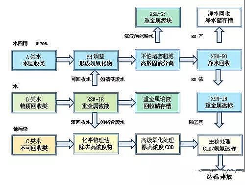 冶金廢水處理圖文并茂