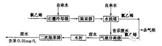 �r(n��ng)ˎ�Uˮ̎��