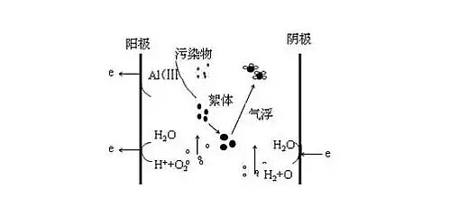 泡沫濾珠濾料EPS廠家工業水處理技術眼花繚亂,拒絕忽悠刻不容緩!
