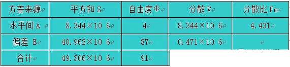 彗星式纖維濾料生產(chǎn)廠家污水生物處理系統(tǒng)運(yùn)行數(shù)據(jù)統(tǒng)計分析的研究