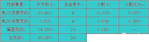 彗星式纖維濾料生產(chǎn)廠家污水生物處理系統(tǒng)運(yùn)行數(shù)據(jù)統(tǒng)計分析的研究