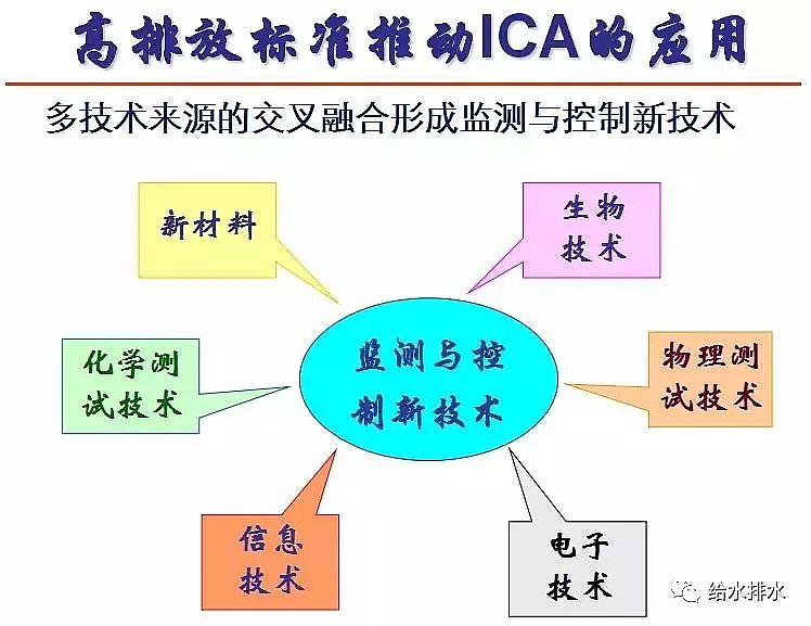 ��ĭ�V��V��EPS���a�S����ˮ̎�����ŷŘ˜��cICA���g�İlչ