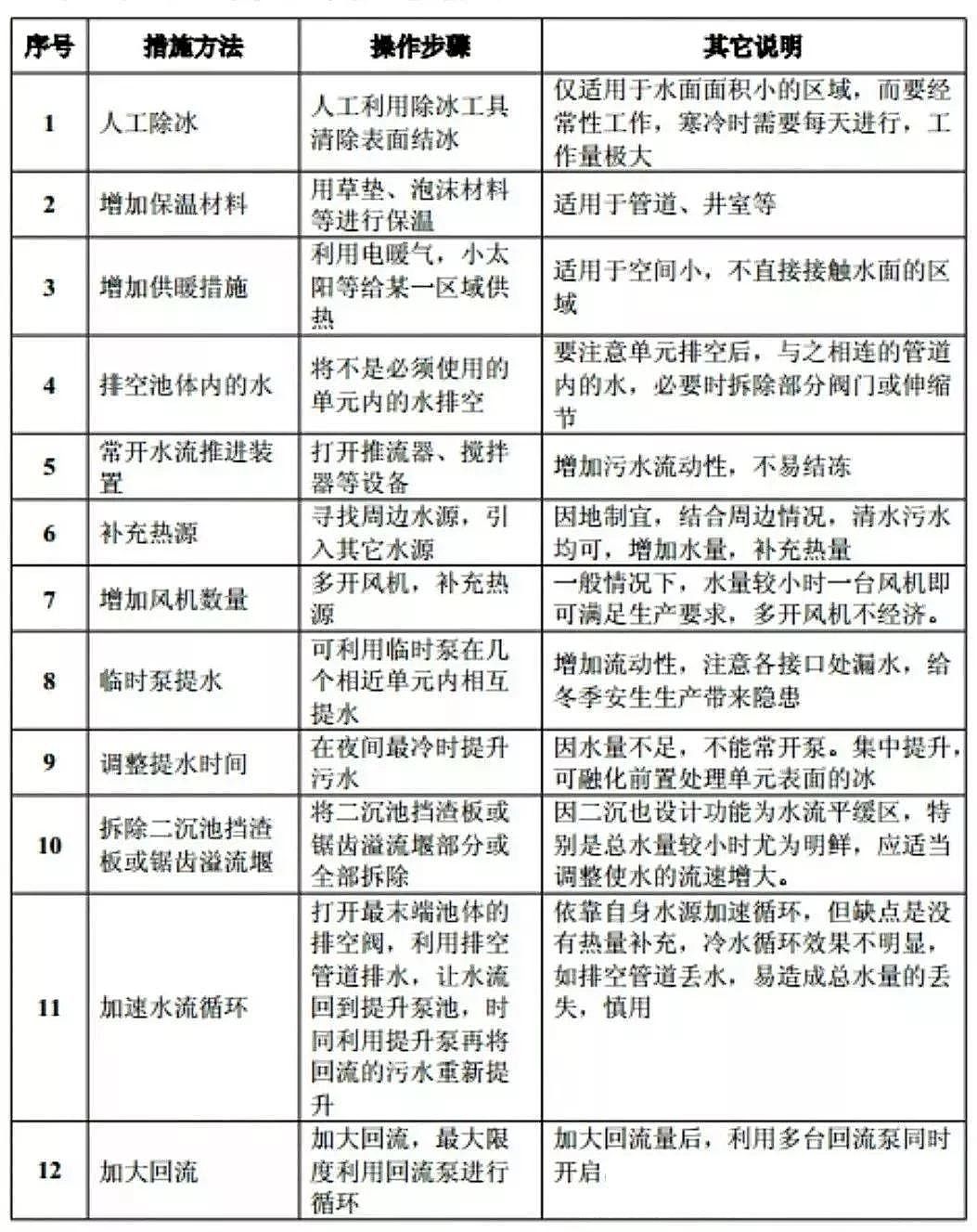 �M(j��n)�붬�죬���ʯ�V�����a(ch��n)�S�Ҵ��������ˮ�S�����\(y��n)��ָ��