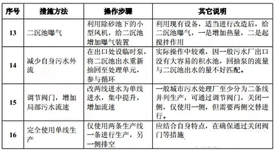 �M(j��n)�붬�죬���ʯ�V�����a(ch��n)�S�Ҵ��������ˮ�S�����\(y��n)��ָ��