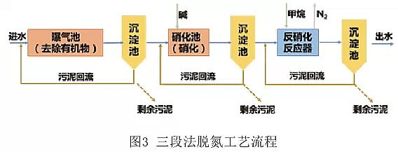 核桃殼濾料生產(chǎn)廠家污水處理工藝類型大全