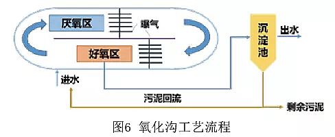 核桃殼濾料生產(chǎn)廠家污水處理工藝類型大全