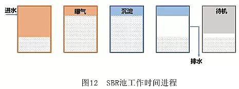 核桃殼濾料生產(chǎn)廠家污水處理工藝類型大全