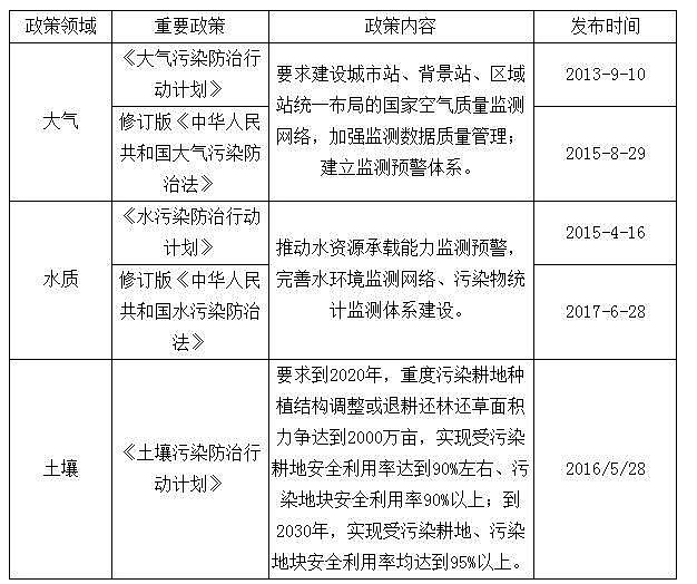 椰殼活性炭生產廠家說工業污染治理迎來新機遇