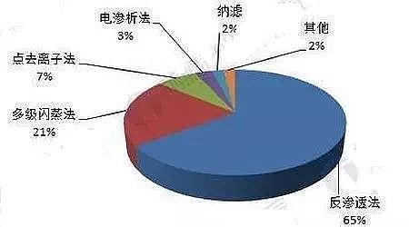 ��ɽ�r����V�����a�S�ұP�c2018�깤�Iˮ̎���I����¿Ƽ�