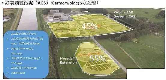 ��ˮ���ۺ��Ȼ��XPAC�S��δ����ˮ̎�����g�İlչ��������