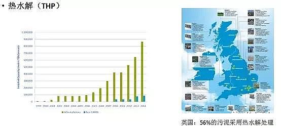 ��ˮ���ۺ��Ȼ��XPAC�S��δ����ˮ̎�����g�İlչ��������