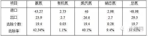 ���g�蹸���S��ȫ�����ˮ���ữ�ص��\(y��n)�п����cӰ�����