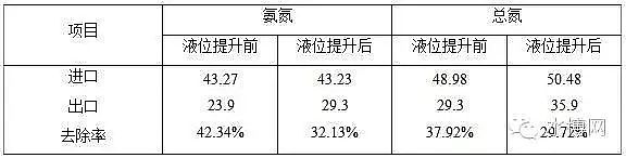 ���g�蹸���S��ȫ�����ˮ���ữ�ص��\(y��n)�п����cӰ�����