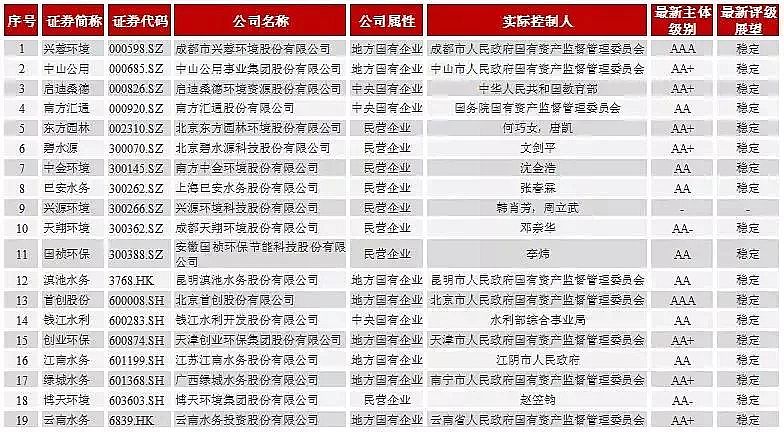 �ۺ��Ȼ��FPAFC�S�ҷ����^ȥ2018����ˮ̎���ИI(y��)�l(f��)չ