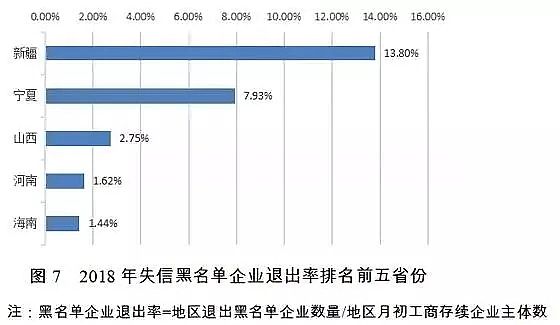 �Aʽ�Ȼ��X�S�ҷ���������2018��ʧ�ź�������Ⱦ�ﳬ���ŷ���Ҫ��������ˮ̎��S