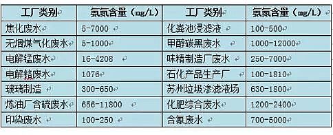 ��������ʯ�V�����a(ch��n)�S�Ұ����Uˮ�ā�(l��i)Դ�cΣ��