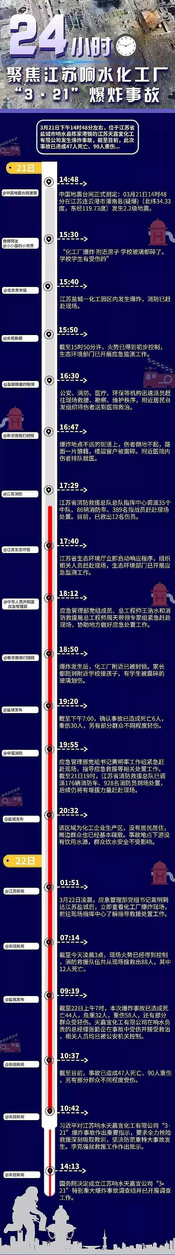 �����������������a�S������ͨ��h�����F��ָ����3.21����ը�¹ʣ�������Ⱦ�Uˮ�뺣