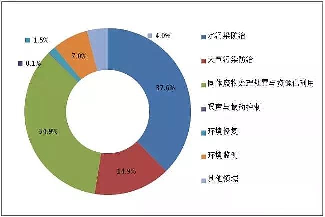 ��Cб���������a�S�Ұl������桶�Ї��h���a�I�lչ��r���(2018)
