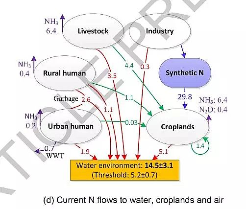 ���x�Ӿ۱�ϩ����NPAM�S���Ї����ȫ��֏�(f��)ˮ�|(zh��)?